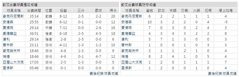 運彩分析主客隊