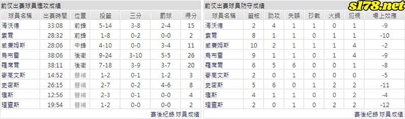 運彩分析主客隊