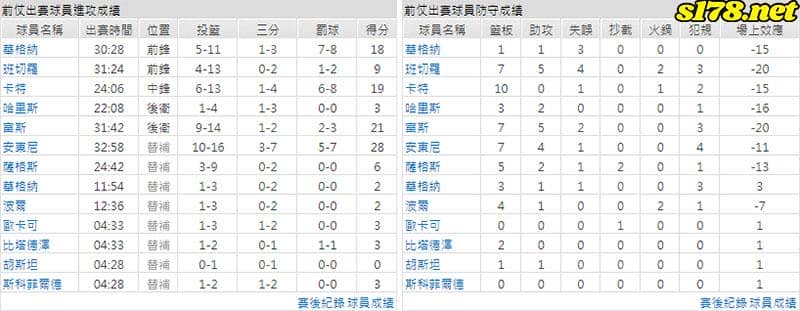 運彩分析主客隊