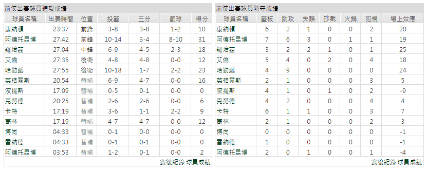 運彩分析主客隊