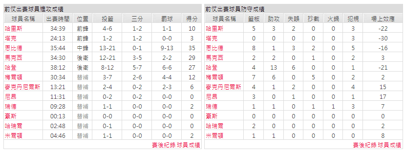 運彩分析主客隊