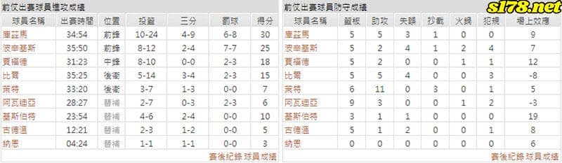 運彩分析主客隊