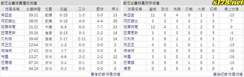 運彩分析主客隊