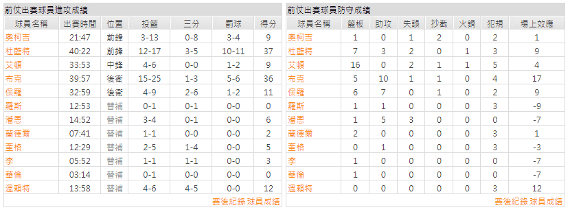 運彩分析主客隊