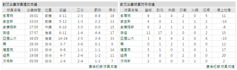 運彩分析主客隊
