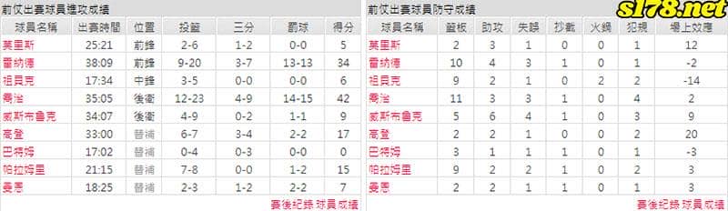 運彩分析主客隊