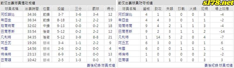 運彩分析主客隊
