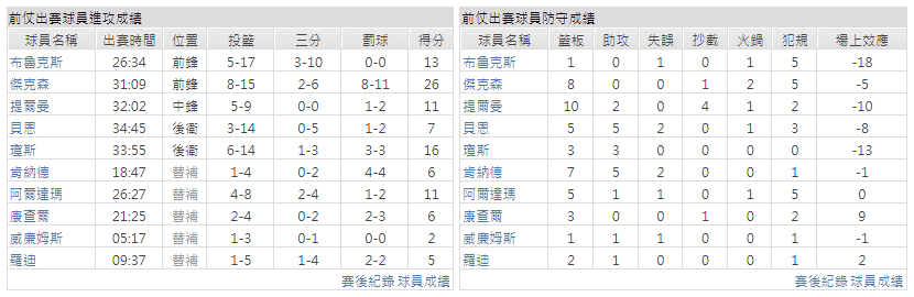 運彩分析主客隊