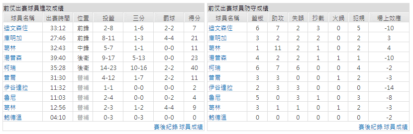 運彩分析主客隊