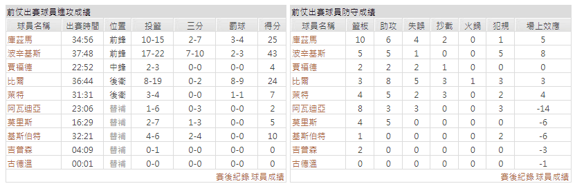 運彩分析主客隊