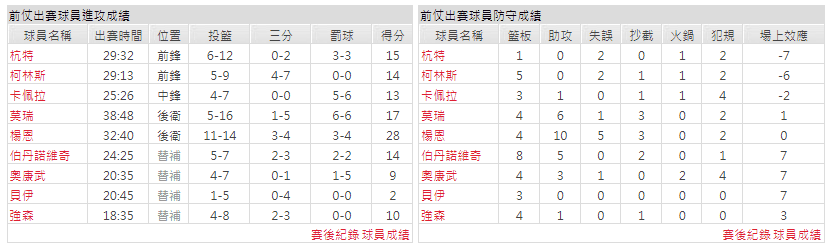 運彩分析主客隊