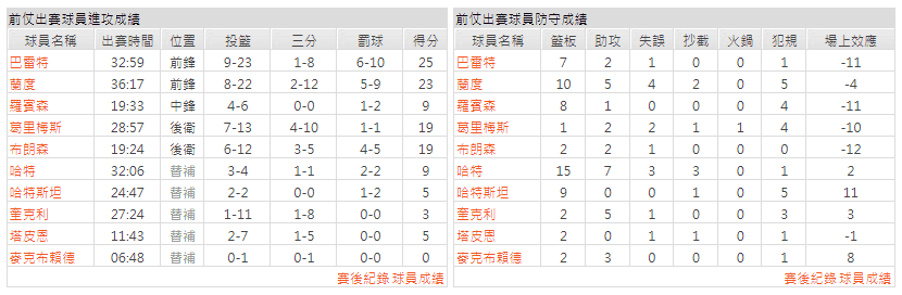 運彩分析主客隊