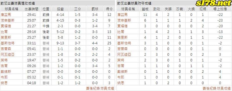 運彩分析主客隊
