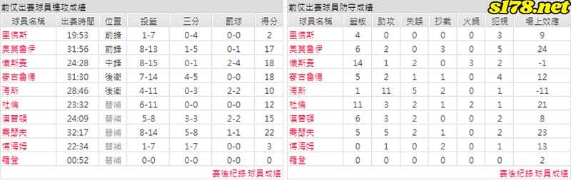 運彩分析主客隊