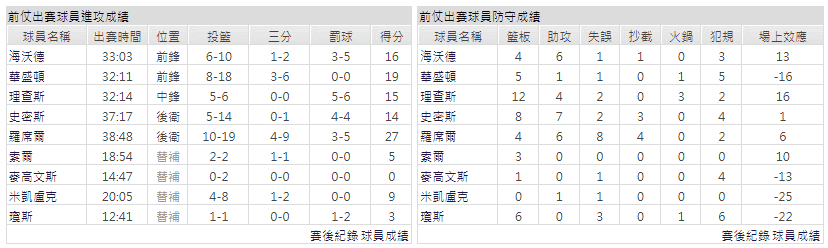 運彩分析主客隊