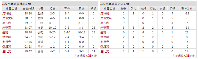 運彩分析主客隊