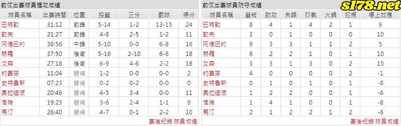 運彩分析主客隊