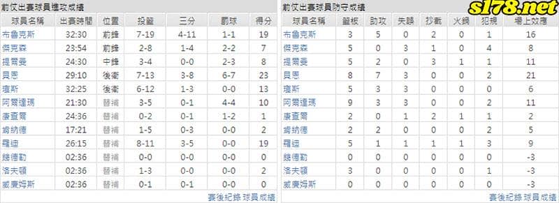 運彩分析主客隊