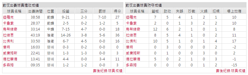 運彩分析主客隊