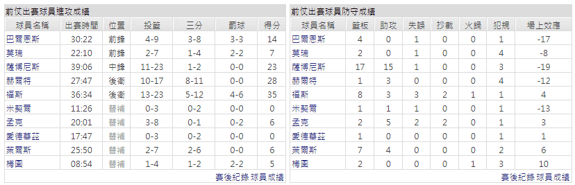 運彩分析主客隊