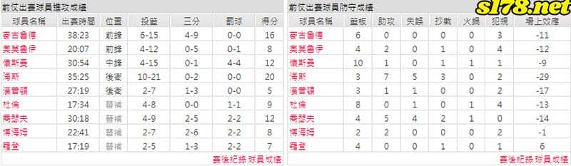 運彩分析主客隊