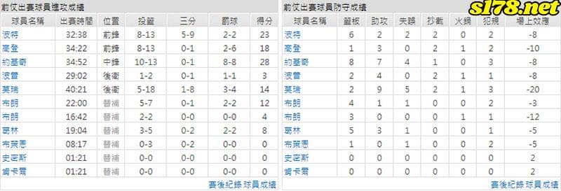 運彩分析主客隊
