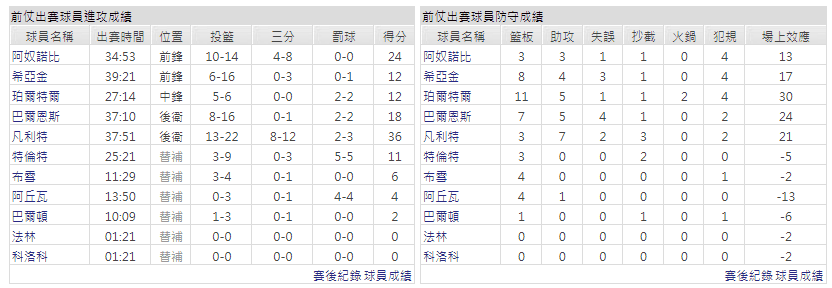 運彩分析主客隊