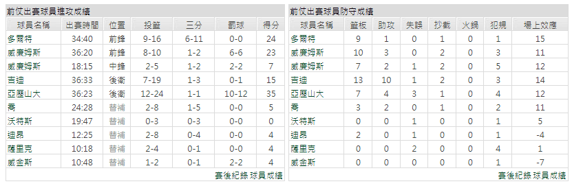 運彩分析主客隊