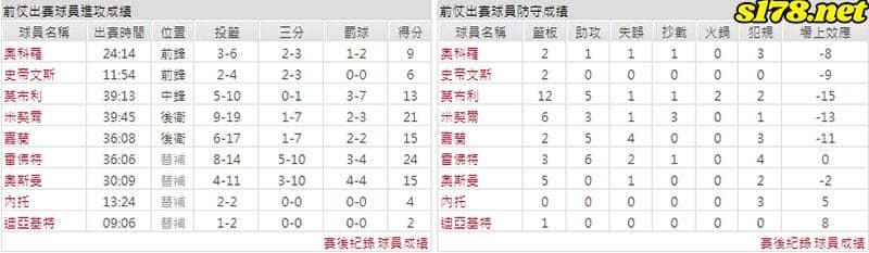 運彩分析主客隊