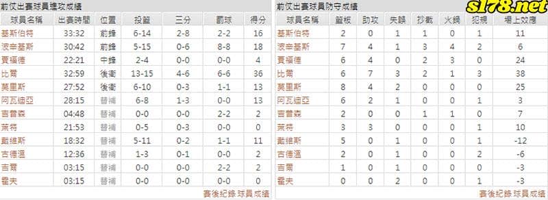 運彩分析主客隊