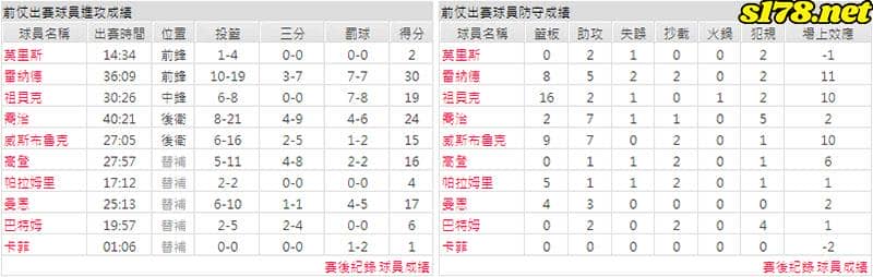 運彩分析主客隊