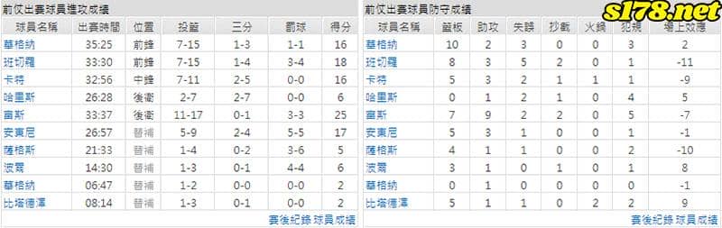 運彩分析主客隊