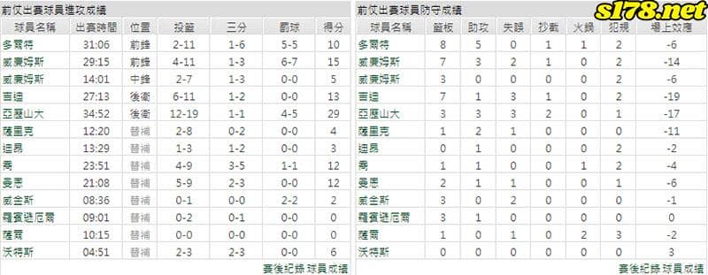 運彩分析主客隊