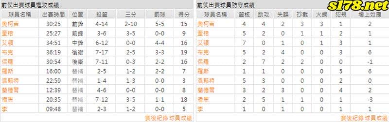 運彩分析主客隊