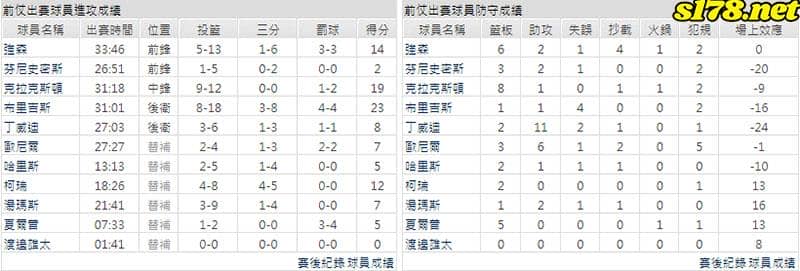 運彩分析主客隊