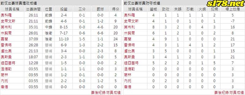 運彩分析主客隊