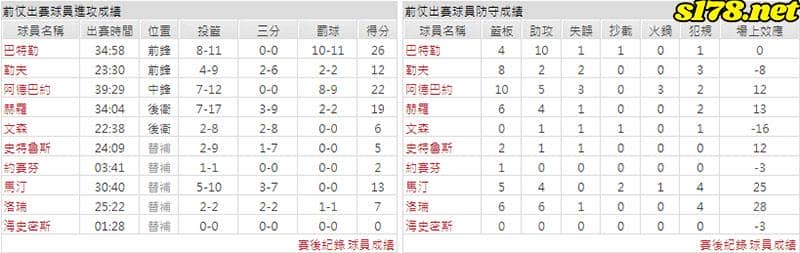 運彩分析主客隊