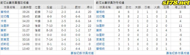 運彩分析主客隊
