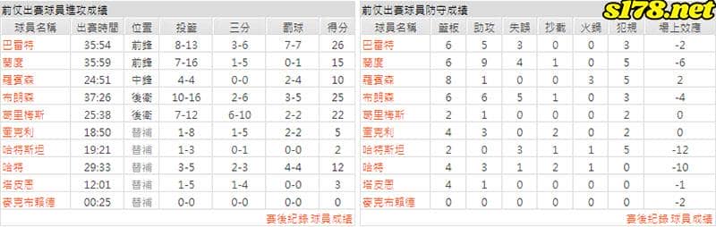 運彩分析主客隊