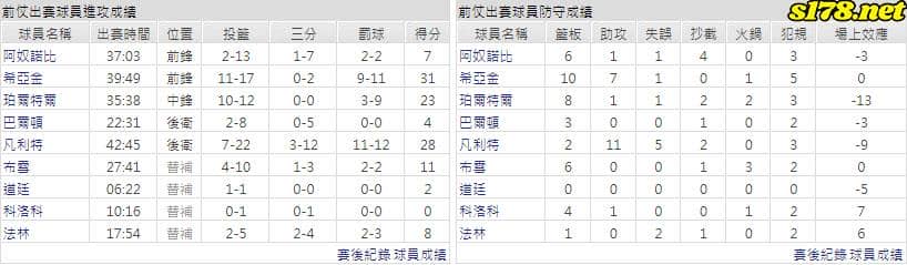 運彩分析主客隊