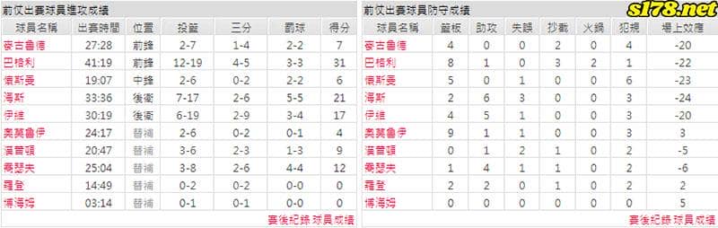 運彩分析主客隊