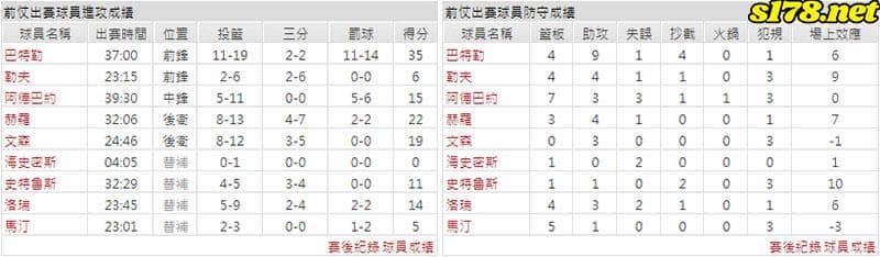 運彩分析主客隊