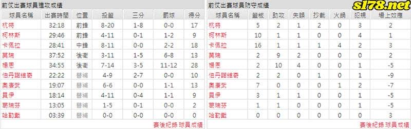 運彩分析主客隊