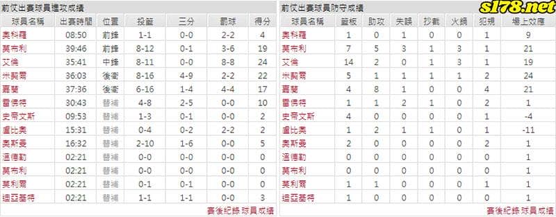運彩分析主客隊