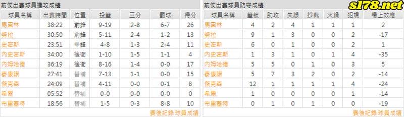 運彩分析主客隊