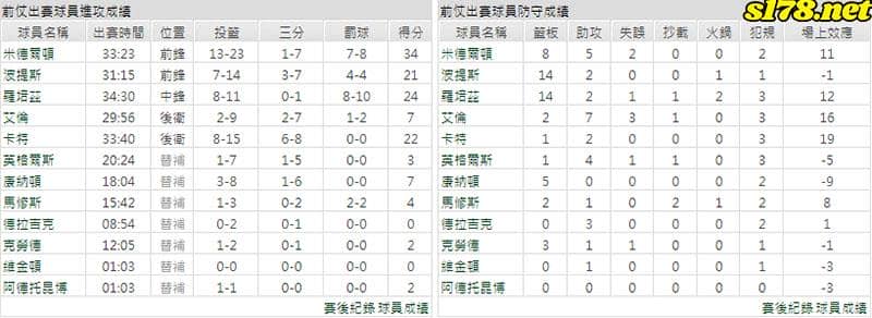 運彩分析主客隊