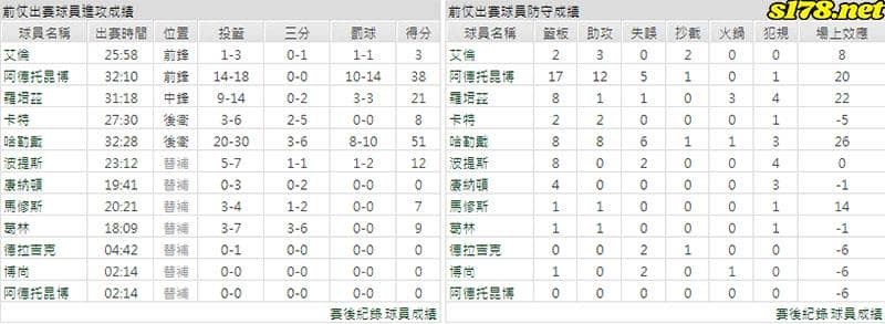 運彩分析主客隊