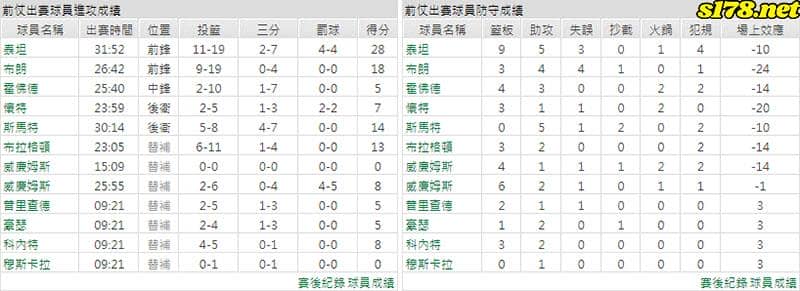 運彩分析主客隊