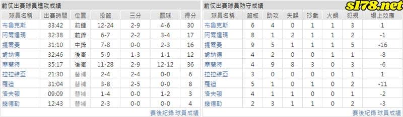 運彩分析主客隊
