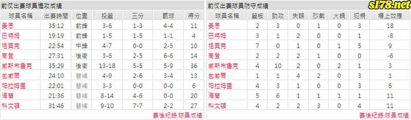 運彩分析主客隊